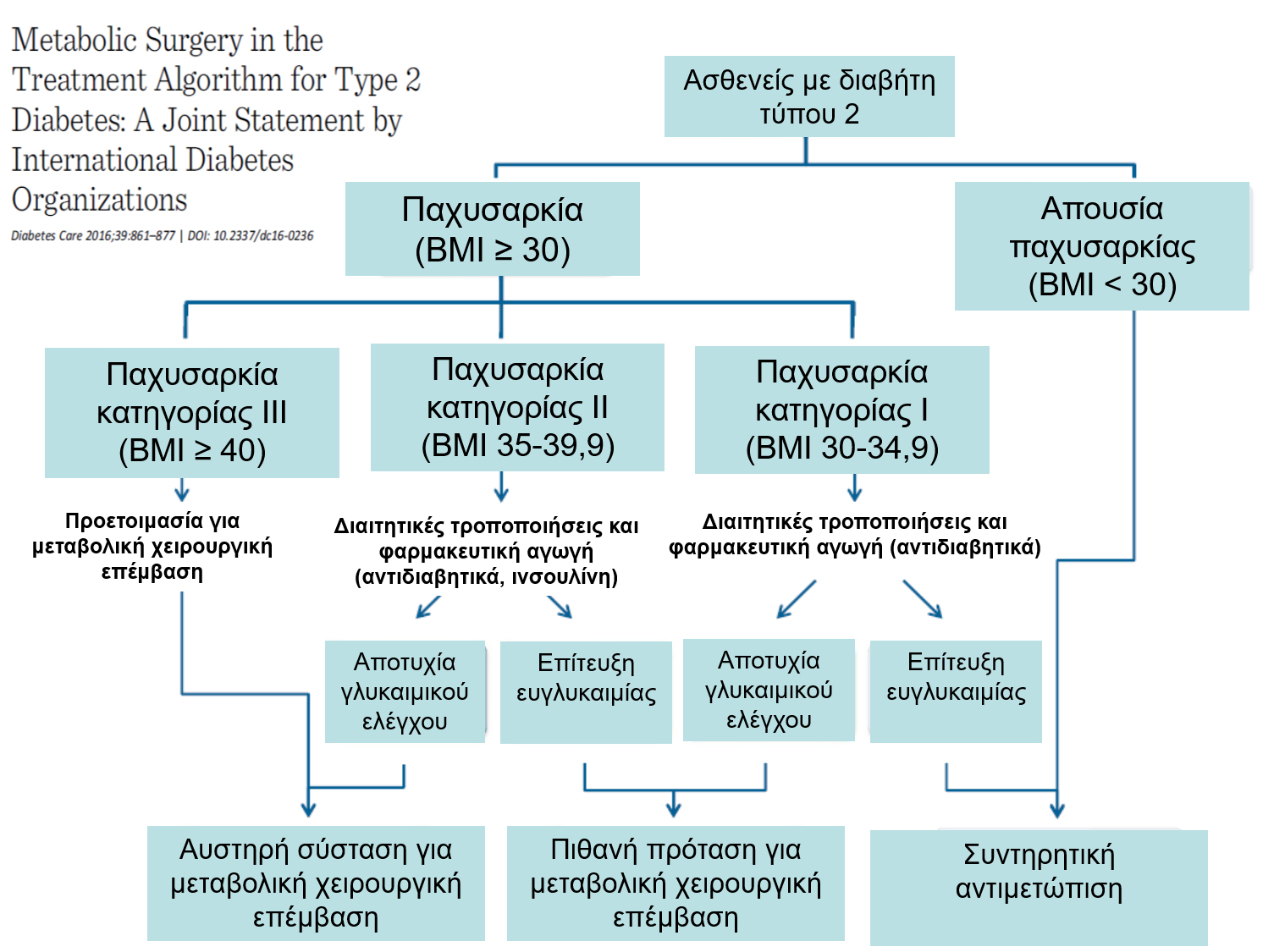 Όλα όσα πρέπει να γνωρίζετε για το Μεταβολικό Σύνδρομο 3 μεταβολικό σύνδρομο
