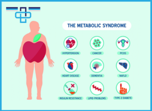 Όλα όσα πρέπει να γνωρίζετε για το Μεταβολικό Σύνδρομο 15