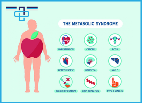Όλα όσα πρέπει να γνωρίζετε για το Μεταβολικό Σύνδρομο 1