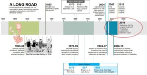 Μεταβολική Χειρουργική 1 Μεταβολική Χειρουργική